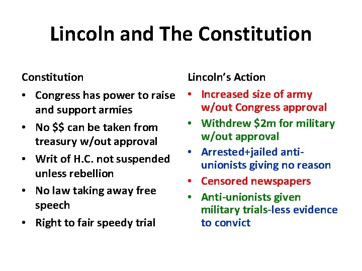Lincoln and The Constitution • Congress has power to raise and support armies •
