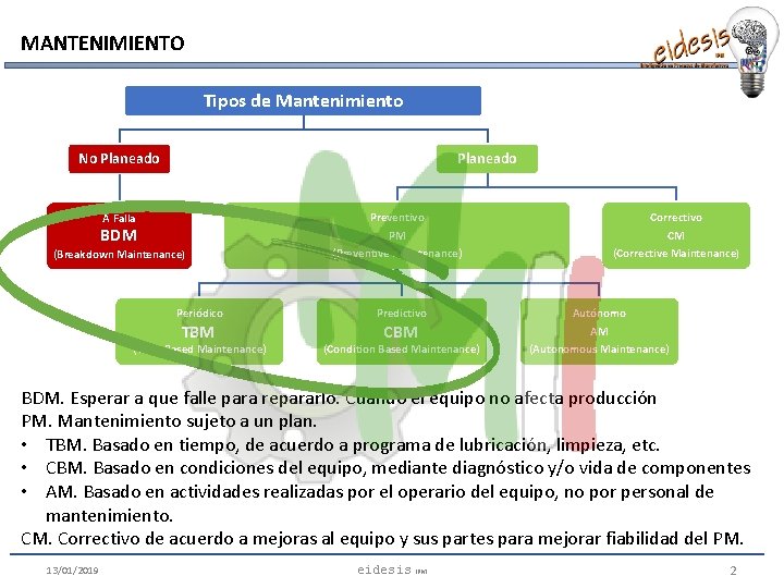 MANTENIMIENTO Tipos de Mantenimiento Planeado No Planeado A Falla BDM Preventivo PM Correctivo CM