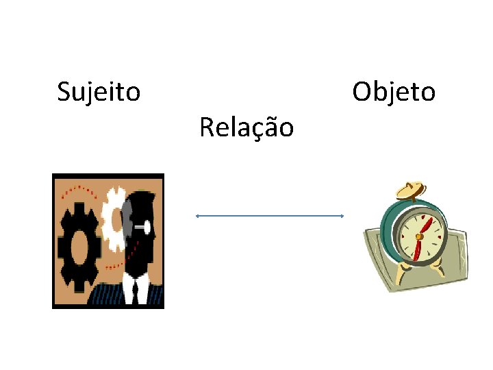 Sujeito Relação Objeto 