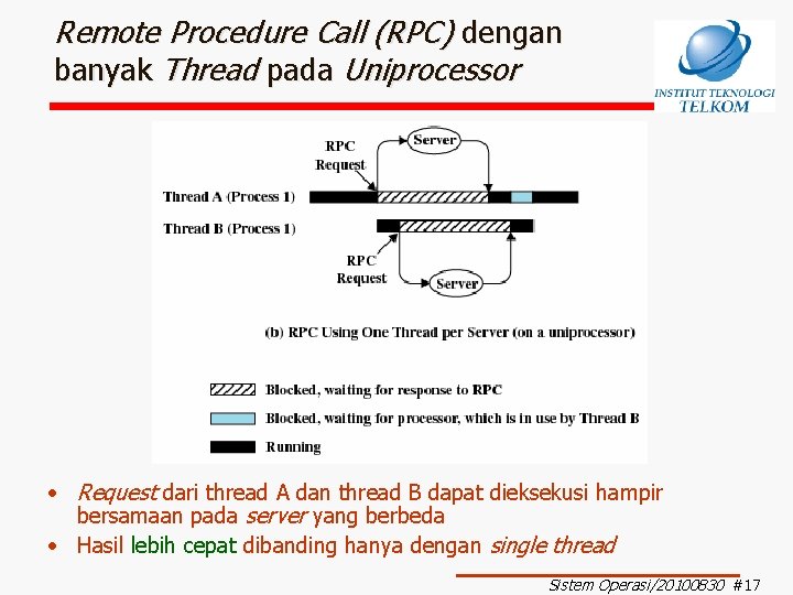 Remote Procedure Call (RPC) dengan banyak Thread pada Uniprocessor • Request dari thread A