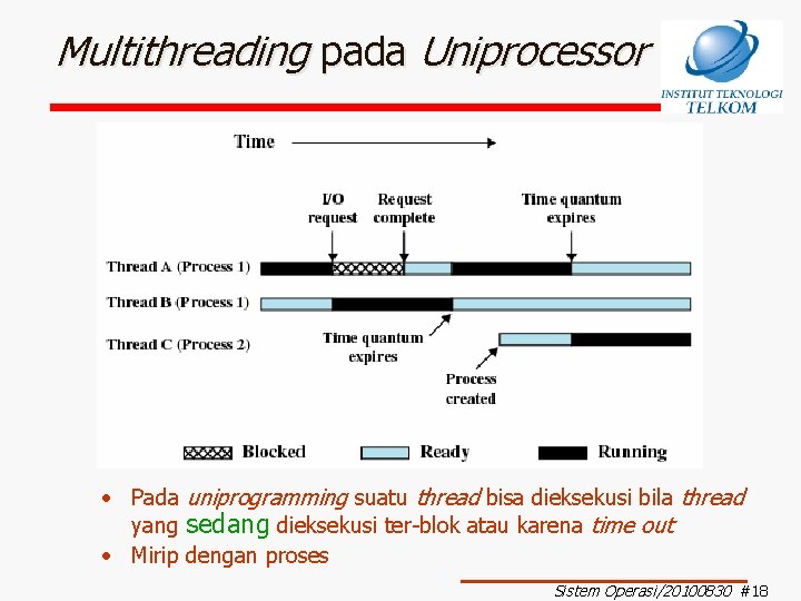 Multithreading pada Uniprocessor • Pada uniprogramming suatu thread bisa dieksekusi bila thread yang sedang