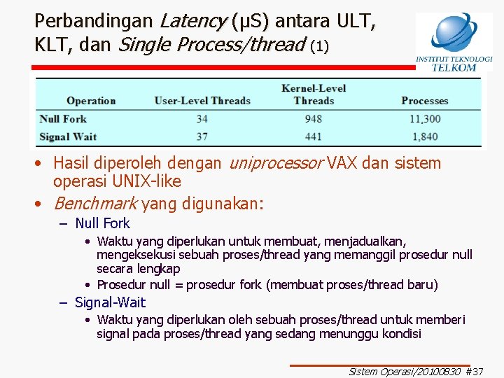 Perbandingan Latency (µS) antara ULT, KLT, dan Single Process/thread (1) • Hasil diperoleh dengan