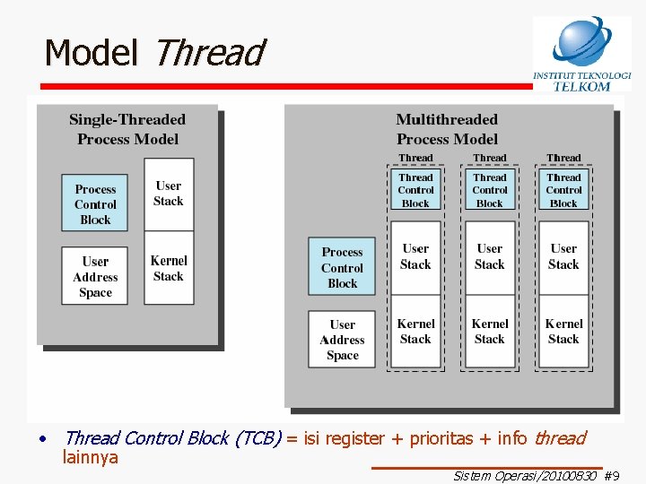 Model Thread • Thread Control Block (TCB) = isi register + prioritas + info