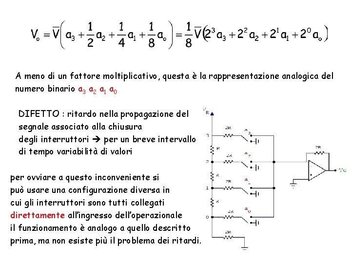 A meno di un fattore moltiplicativo, questa è la rappresentazione analogica del numero binario