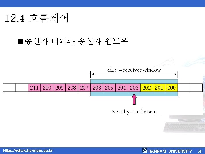 12. 4 흐름제어 <송신자 버퍼와 송신자 윈도우 Http: //netwk. hannam. ac. kr HANNAM UNIVERSITY