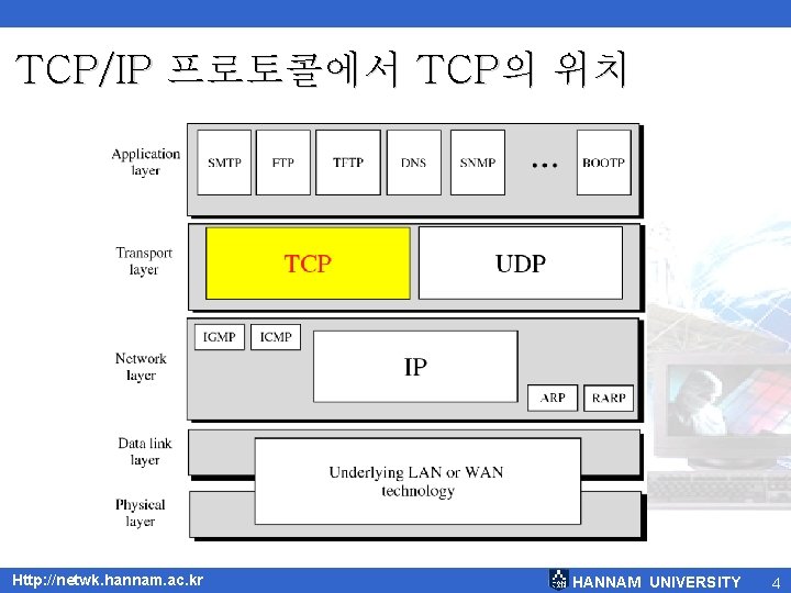 TCP/IP 프로토콜에서 TCP의 위치 Http: //netwk. hannam. ac. kr HANNAM UNIVERSITY 4 