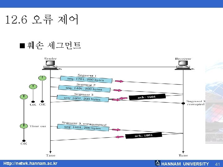 12. 6 오류 제어 <훼손 세그먼트 Http: //netwk. hannam. ac. kr HANNAM UNIVERSITY 41