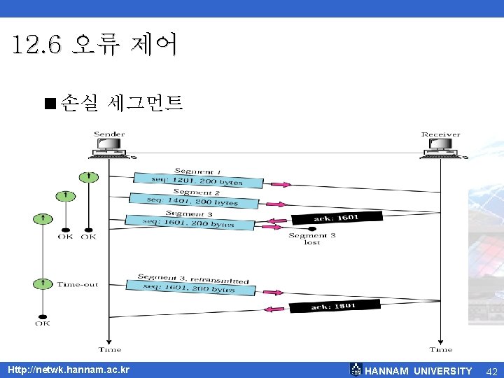 12. 6 오류 제어 <손실 세그먼트 Http: //netwk. hannam. ac. kr HANNAM UNIVERSITY 42