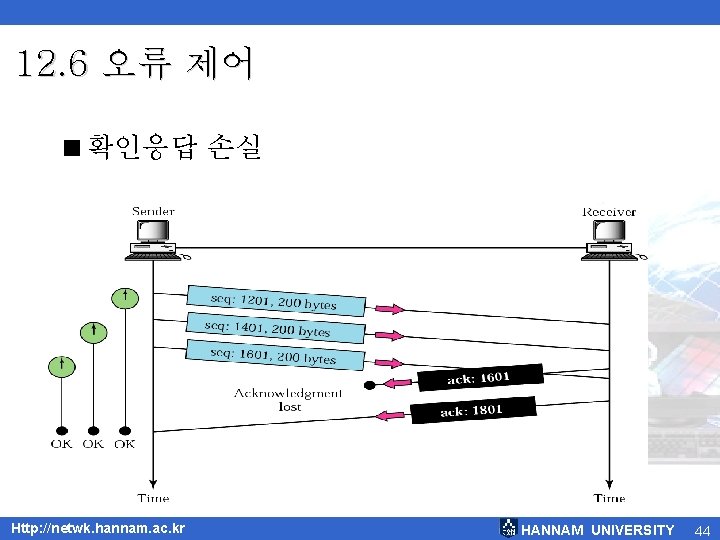 12. 6 오류 제어 <확인응답 손실 Http: //netwk. hannam. ac. kr HANNAM UNIVERSITY 44