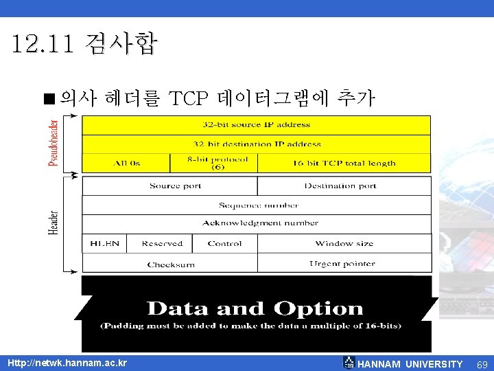12. 11 검사합 <의사 헤더를 TCP 데이터그램에 추가 Http: //netwk. hannam. ac. kr HANNAM