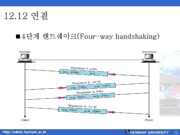 12. 12 연결 <4단계 핸드쉐이크(Four-way handshaking) Http: //netwk. hannam. ac. kr HANNAM UNIVERSITY 75