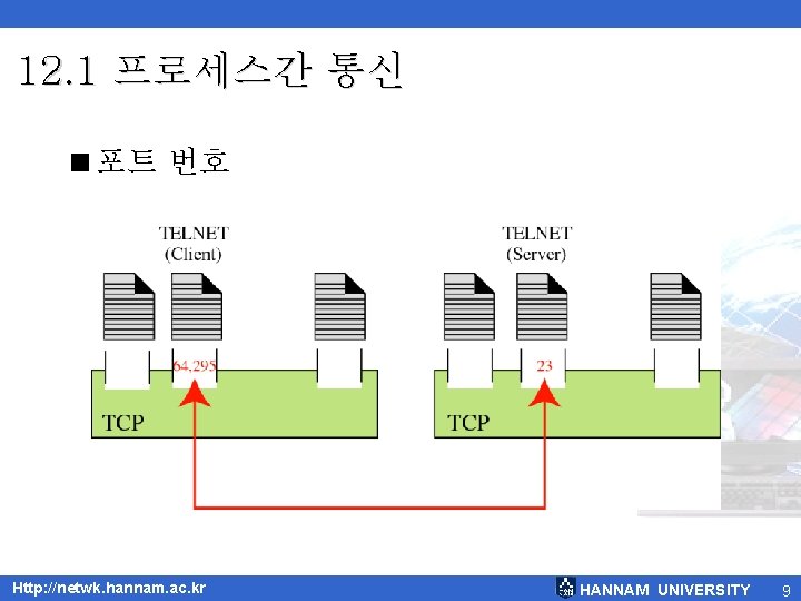 12. 1 프로세스간 통신 <포트 번호 Http: //netwk. hannam. ac. kr HANNAM UNIVERSITY 9