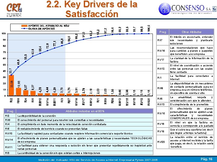 2. 2. Key Drivers de la Satisfacción Preg. Atributos incluidos en el 80% RI