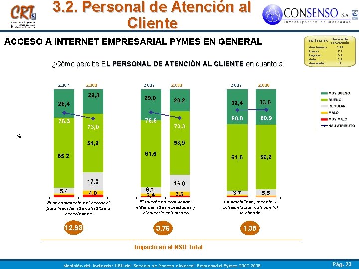 3. 2. Personal de Atención al Cliente ACCESO A INTERNET EMPRESARIAL PYMES EN GENERAL