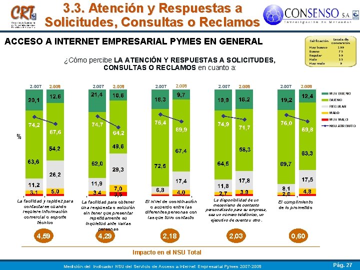 3. 3. Atención y Respuestas a Solicitudes, Consultas o Reclamos ACCESO A INTERNET EMPRESARIAL