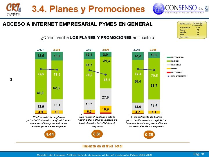 3. 4. Planes y Promociones ACCESO A INTERNET EMPRESARIAL PYMES EN GENERAL ¿Cómo percibe