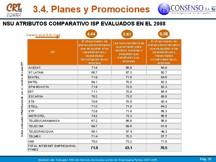 3. 4. Planes y Promociones NSU ATRIBUTOS COMPARATIVO ISP EVALUADOS EN EL 2008 Impacto