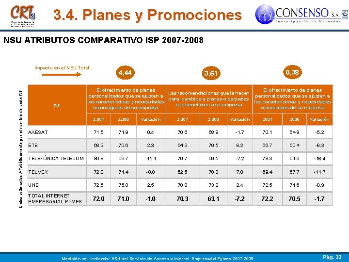 3. 4. Planes y Promociones NSU ATRIBUTOS COMPARATIVO ISP 2007 -2008 Datos ordenados Alfabéticamente
