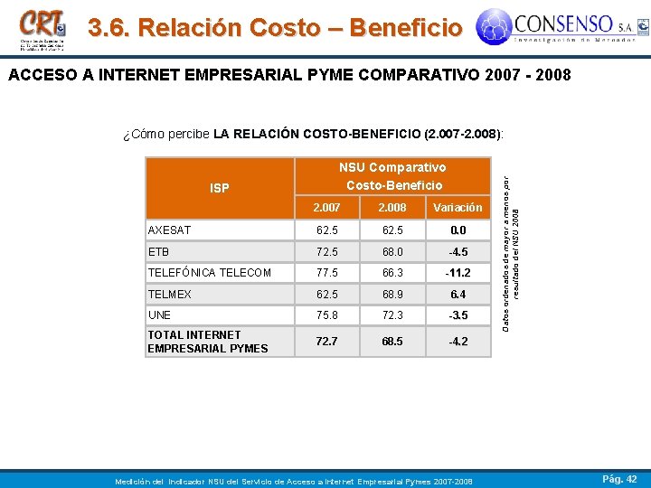 3. 6. Relación Costo – Beneficio ACCESO A INTERNET EMPRESARIAL PYME COMPARATIVO 2007 -