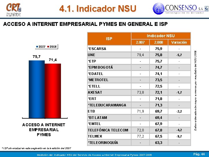 4. 1. Indicador NSU ACCESO A INTERNET EMPRESARIAL PYMES EN GENERAL E ISP 2.