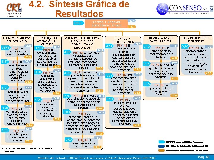 4. 2. Síntesis Gráfica de Resultados 100, 0 FUNCIONAMIENTO DEL SERVICIO 75, 9 33,