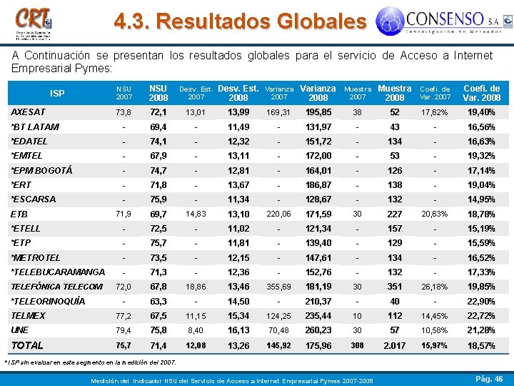 4. 3. Resultados Globales A Continuación se presentan los resultados globales para el servicio