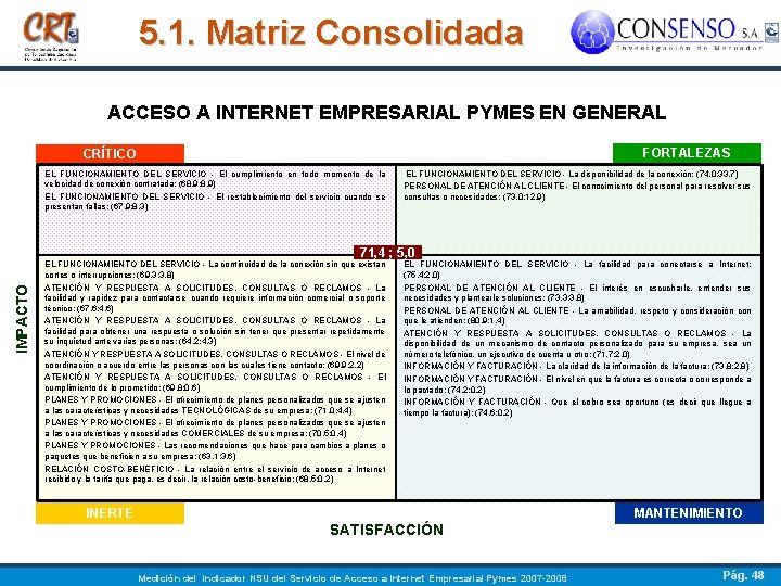 5. 1. Matriz Consolidada ACCESO A INTERNET EMPRESARIAL PYMES EN GENERAL FORTALEZAS CRÍTICO EL