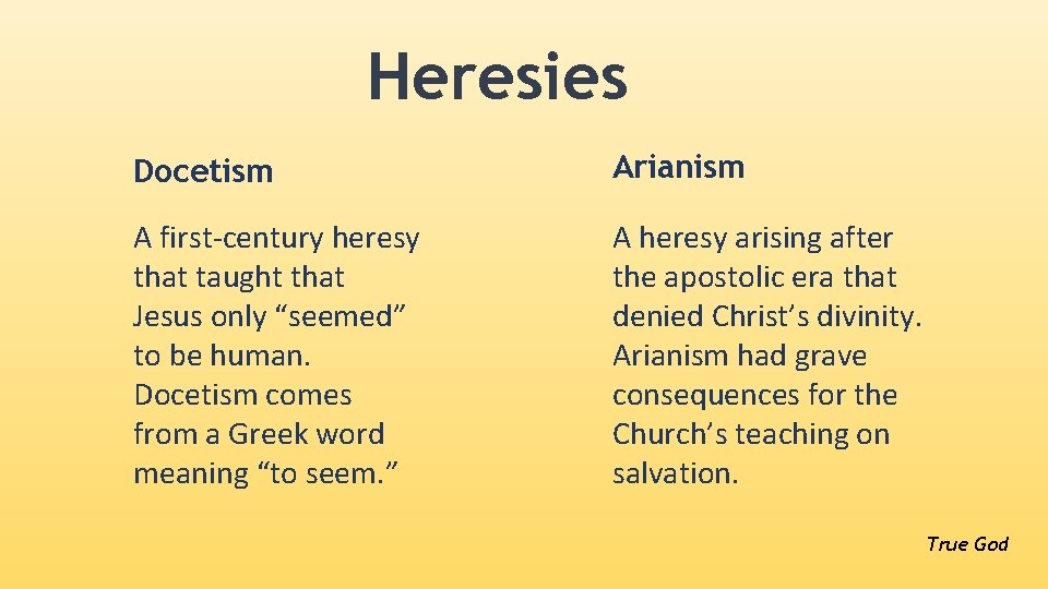 Heresies Docetism Arianism A first-century heresy that taught that Jesus only “seemed” to be