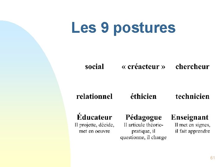 Les 9 postures 61 