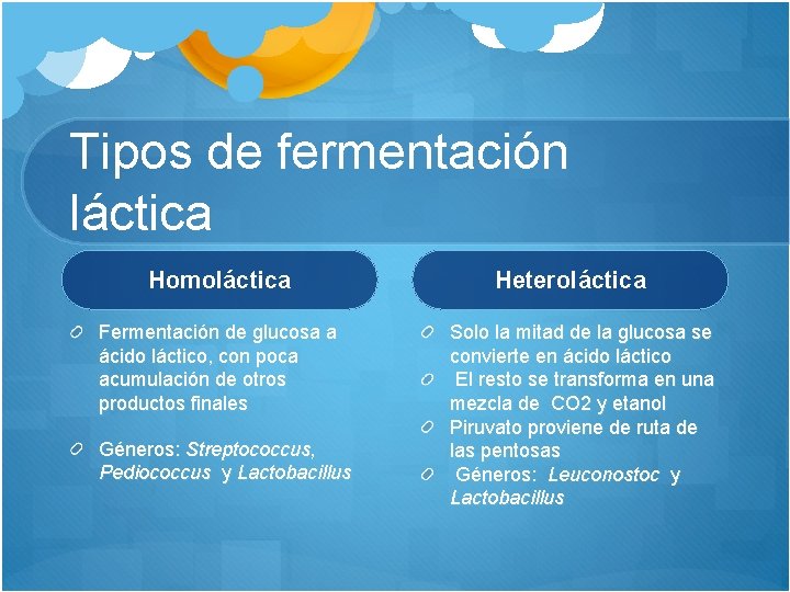 Tipos de fermentación láctica Homoláctica Fermentación de glucosa a ácido láctico, con poca acumulación