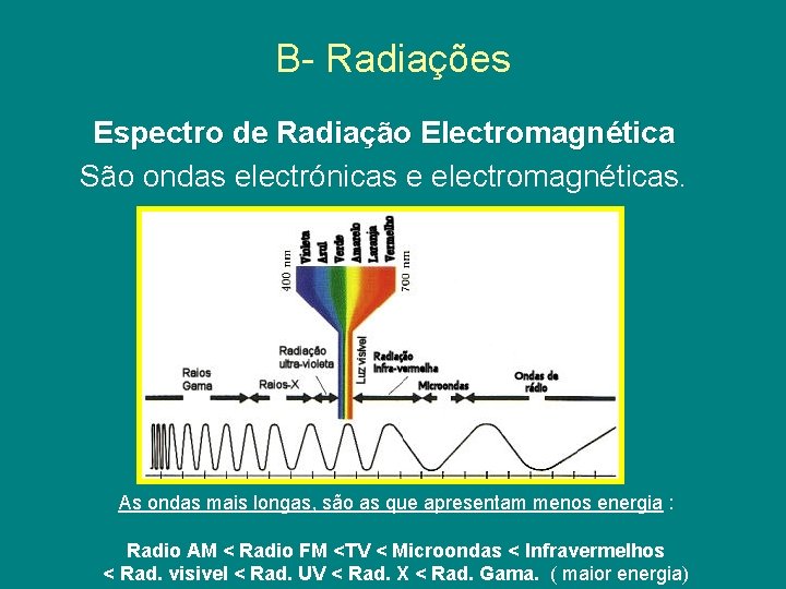 B- Radiações Espectro de Radiação Electromagnética São ondas electrónicas e electromagnéticas. As ondas mais