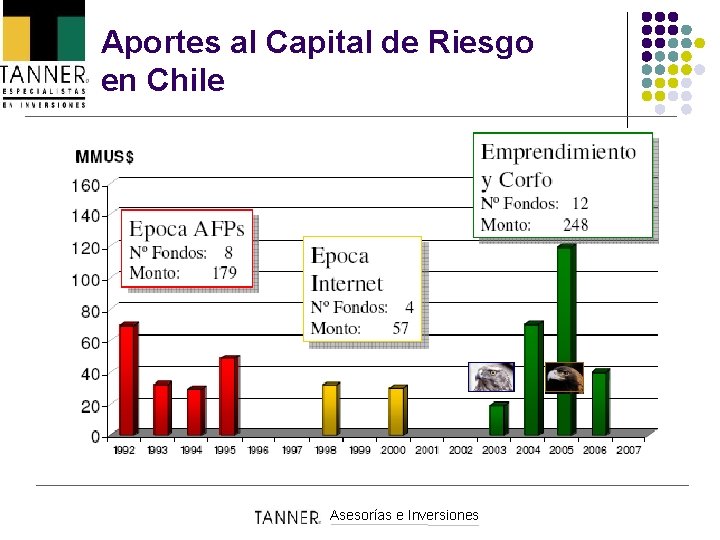 Aportes al Capital de Riesgo en Chile Asesorías e Inversiones 