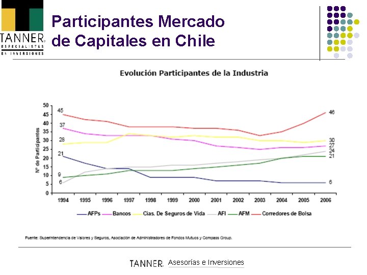 Participantes Mercado de Capitales en Chile Asesorías e Inversiones 