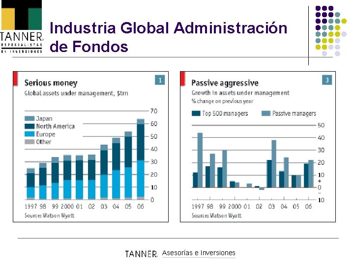 Industria Global Administración de Fondos Asesorías e Inversiones 