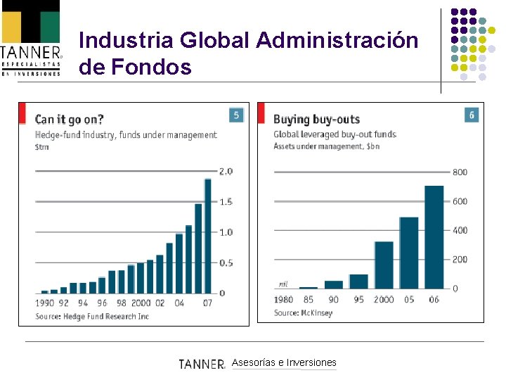 Industria Global Administración de Fondos Asesorías e Inversiones 