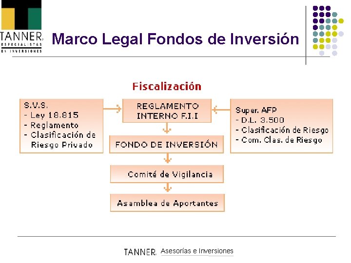 Marco Legal Fondos de Inversión Asesorías e Inversiones 