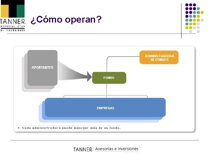 ¿Cómo operan? Asesorías e Inversiones 