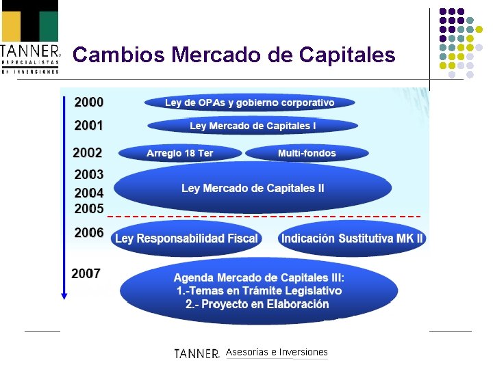 Cambios Mercado de Capitales Asesorías e Inversiones 