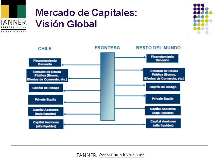 Mercado de Capitales: Visión Global Asesorías e Inversiones 