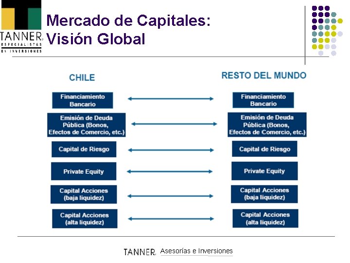 Mercado de Capitales: Visión Global Asesorías e Inversiones 