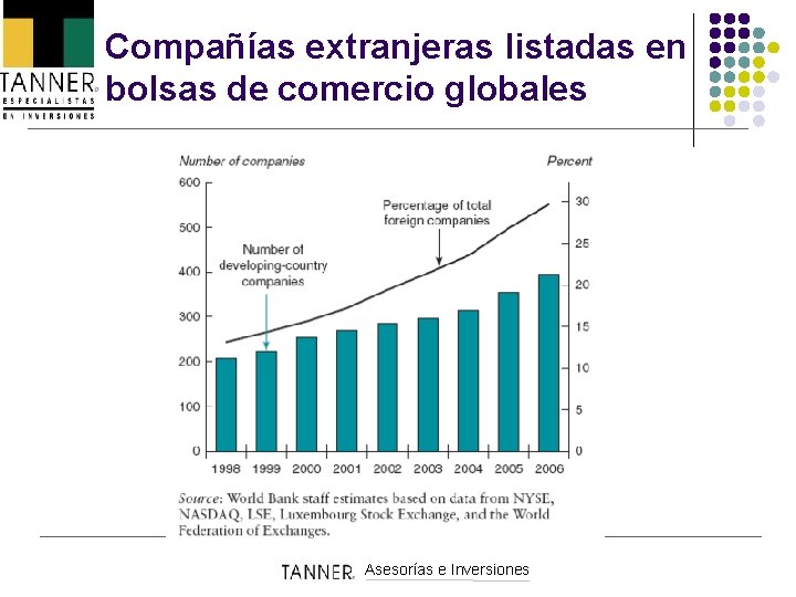 Compañías extranjeras listadas en bolsas de comercio globales Asesorías e Inversiones 