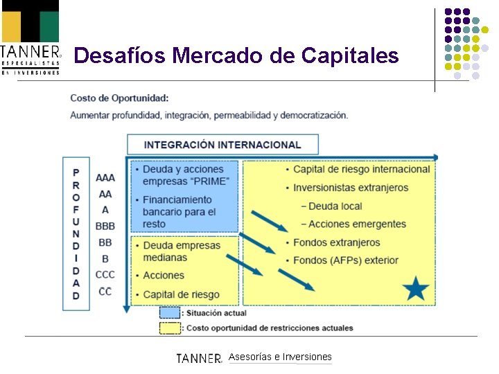 Desafíos Mercado de Capitales Asesorías e Inversiones 