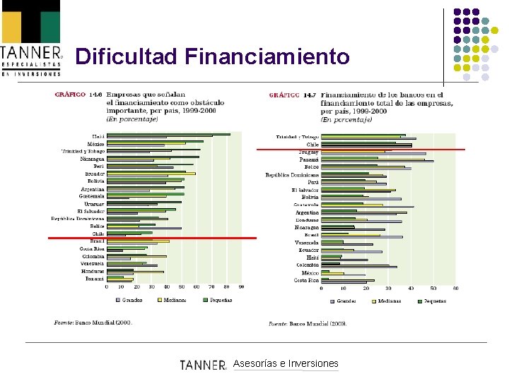 Dificultad Financiamiento Asesorías e Inversiones 