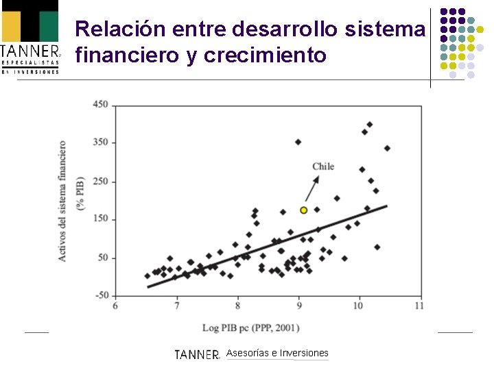 Relación entre desarrollo sistema financiero y crecimiento Asesorías e Inversiones 