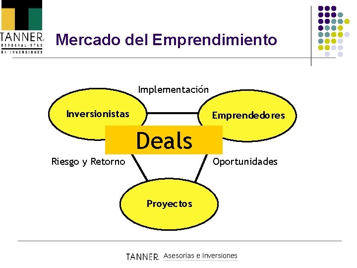 Mercado del Emprendimiento Implementación Inversionistas Emprendedores Deals Riesgo y Retorno Oportunidades Proyectos Asesorías e