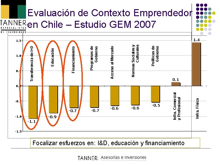 2. 0 Evaluación de Contexto Emprendedor en Chile – Estudio GEM 2007 1. 4