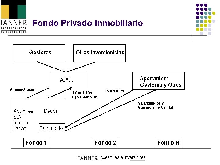 Fondo Privado Inmobiliario Gestores Otros Inversionistas Aportantes: Gestores y Otros A. F. I. Administración