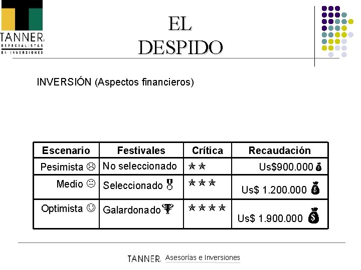 EL DESPIDO INVERSIÓN (Aspectos financieros) Escenario Festivales Pesimista L No seleccionado Medio K Seleccionado