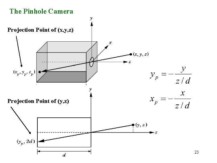 The Pinhole Camera Projection Point of (x, y, z) Projection Point of (y, z)
