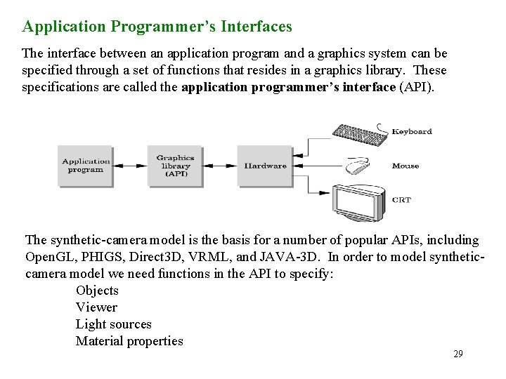 Application Programmer’s Interfaces The interface between an application program and a graphics system can